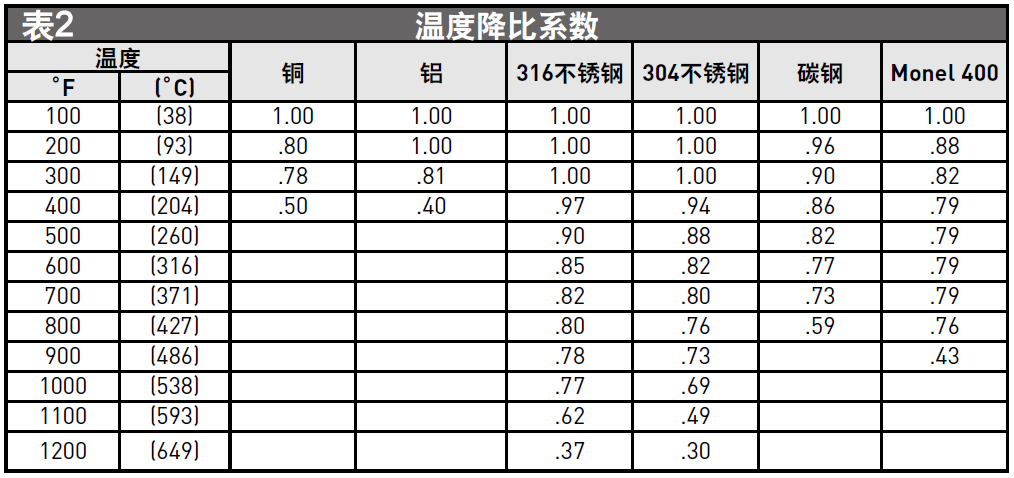 選購儀表管的四大關鍵因素