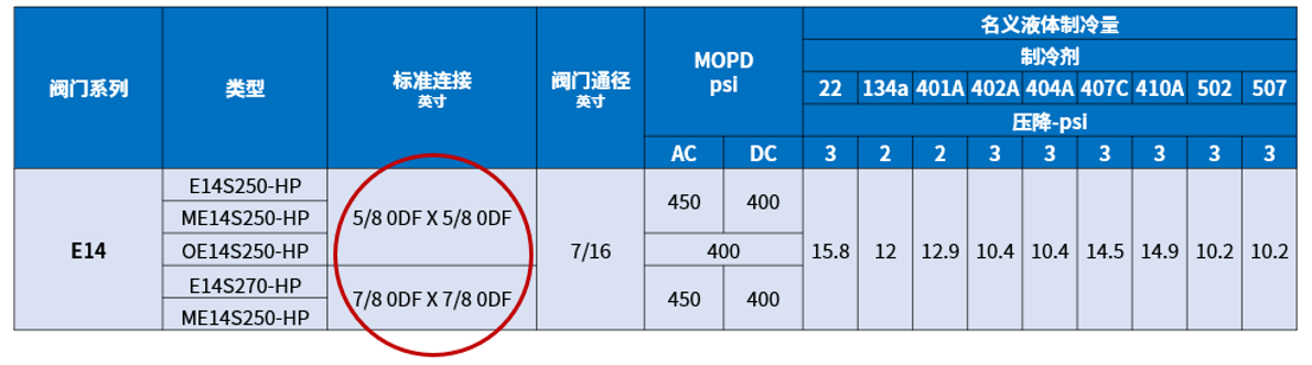 HVACR技術小貼士：如何正確選型電磁閥