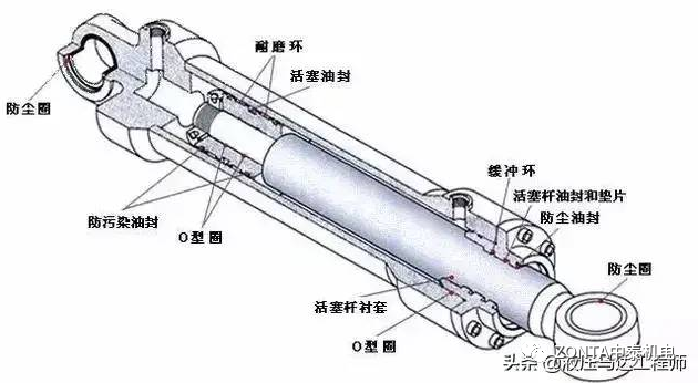 液壓油缸出現故障時，怎樣快速進行故障診斷？
