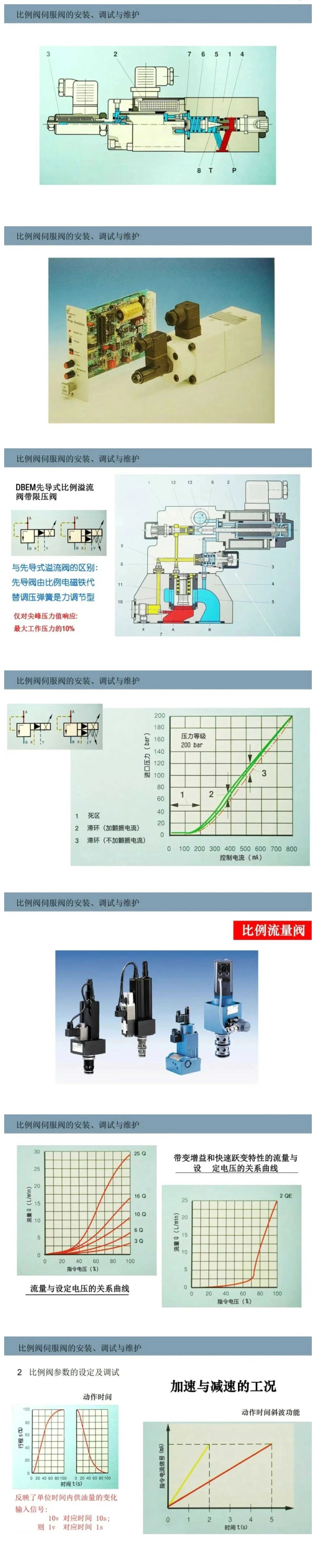 比例閥/伺服閥基礎知識以及安裝、調(diào)試與維護