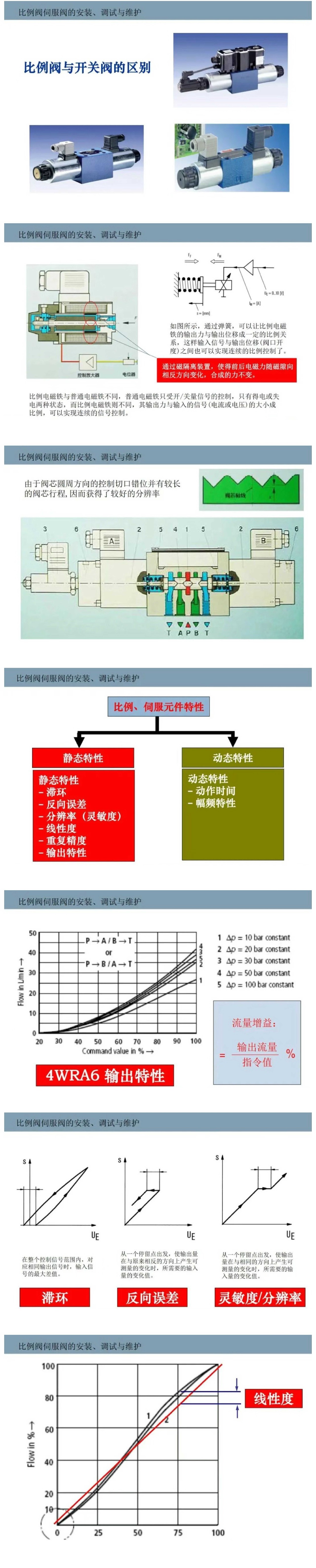 比例閥/伺服閥基礎知識以及安裝、調(diào)試與維護