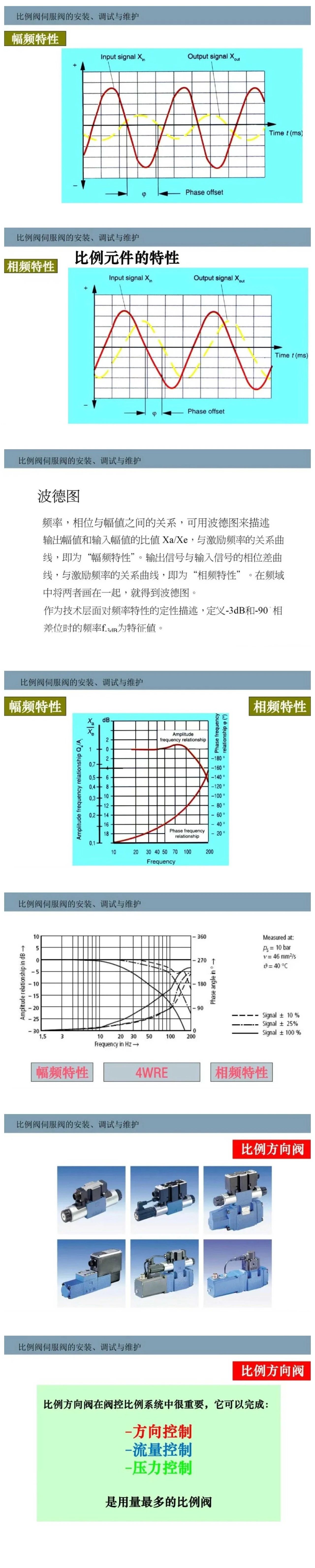 比例閥/伺服閥基礎知識以及安裝、調(diào)試與維護