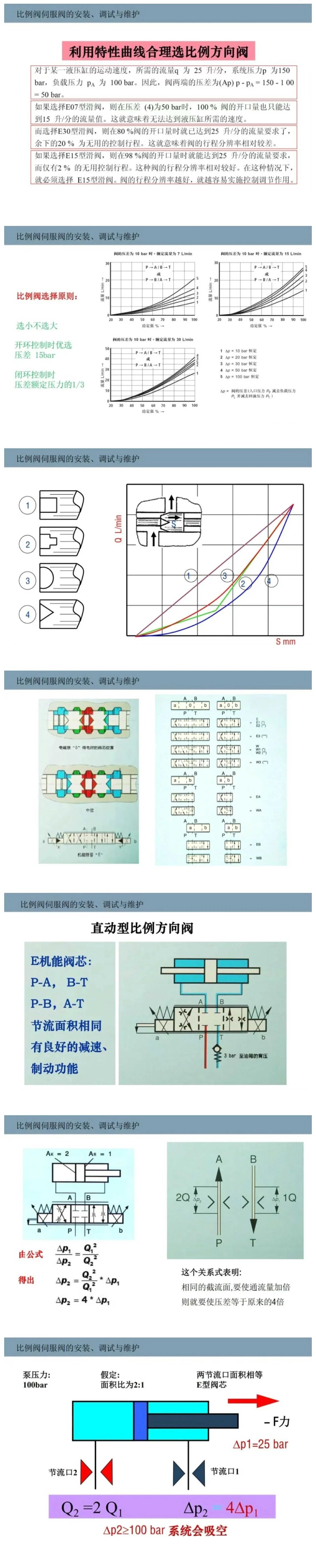 比例閥/伺服閥基礎知識以及安裝、調(diào)試與維護