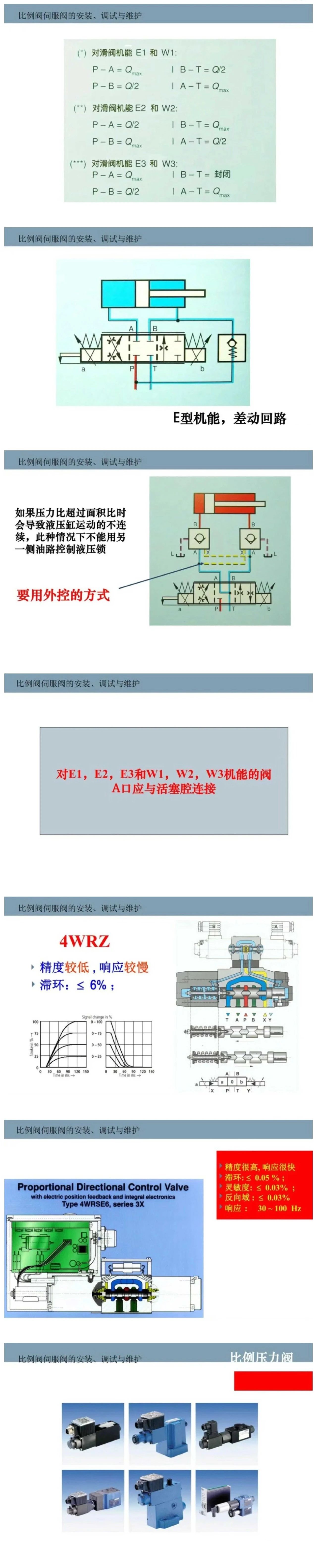 比例閥/伺服閥基礎知識以及安裝、調(diào)試與維護